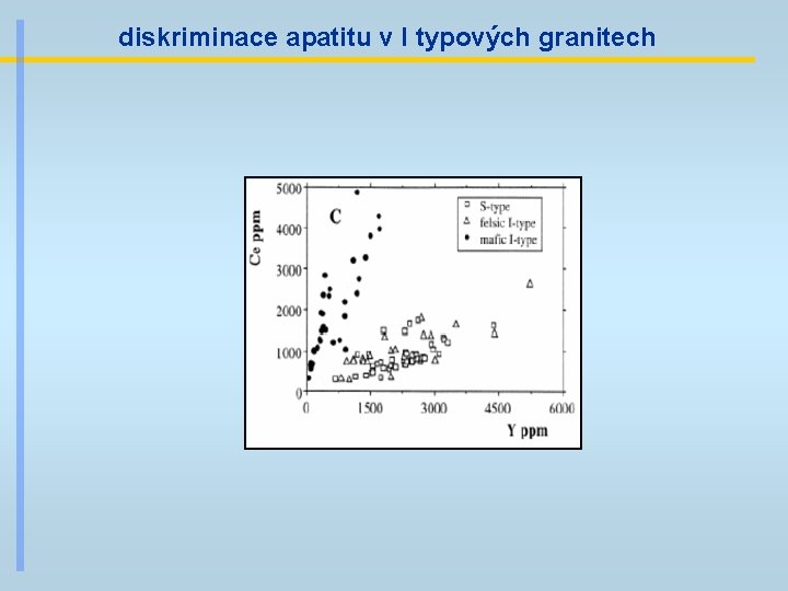 diskriminace apatitu v I typových granitech 