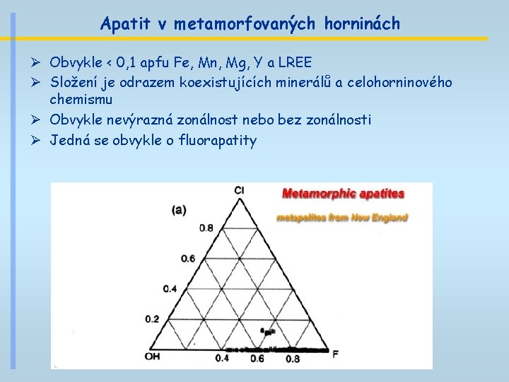 Apatit v metamorfovaných horninách Ø Obvykle < 0, 1 apfu Fe, Mn, Mg, Y