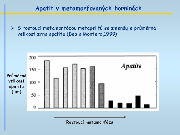 Apatit v metamorfovaných horninách Ø S rostoucí metamorfózou metapelitů se zmenšuje průměrná velikost zrna