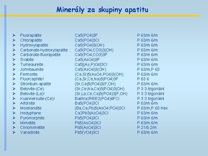 Minerály za skupiny apatitu Ø Ø Ø Ø Ø Ø Fluorapatite Chlorapatite Hydroxylapatite Carbonate-hydroxylapatite