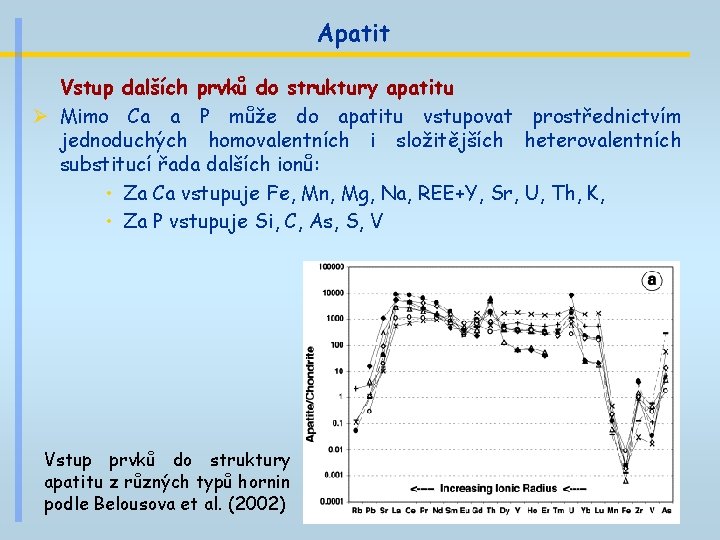 Apatit Vstup dalších prvků do struktury apatitu Ø Mimo Ca a P může do