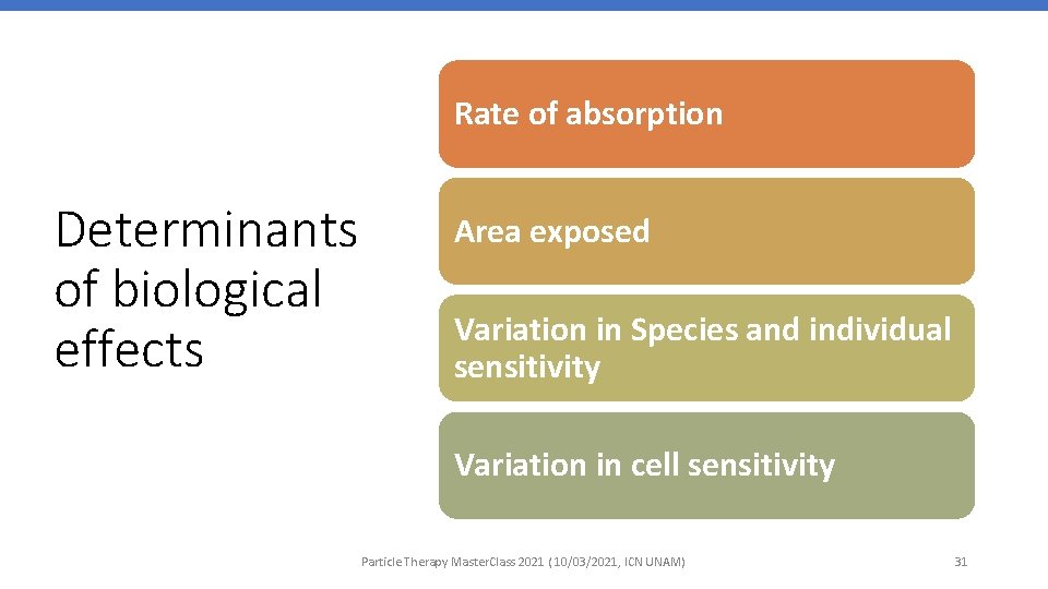 Rate of absorption Determinants of biological effects Area exposed Variation in Species and individual