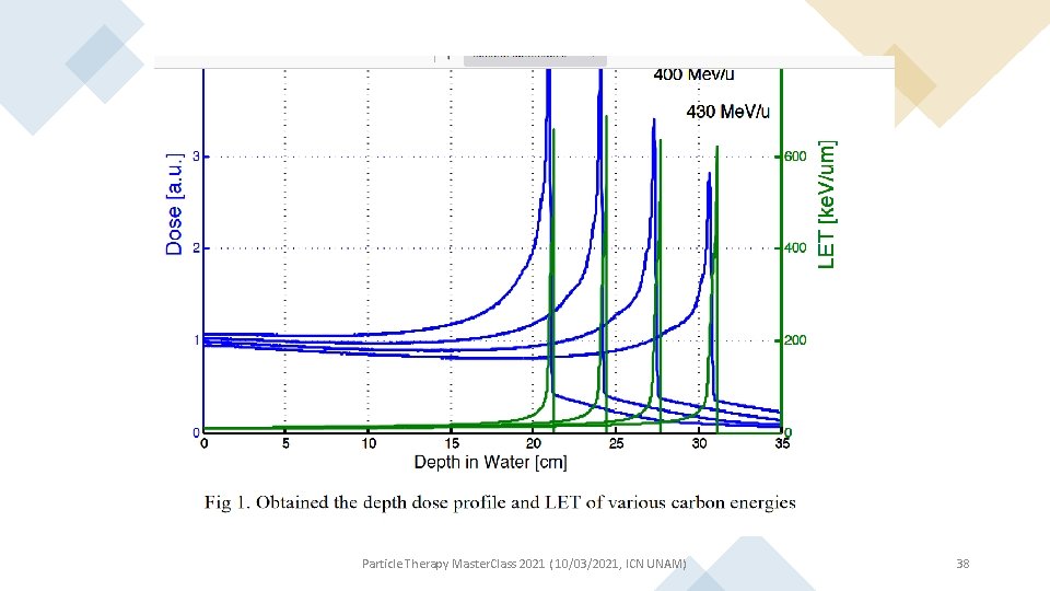 Particle Therapy Master. Class 2021 ( 10/03/2021, ICN UNAM) 38 