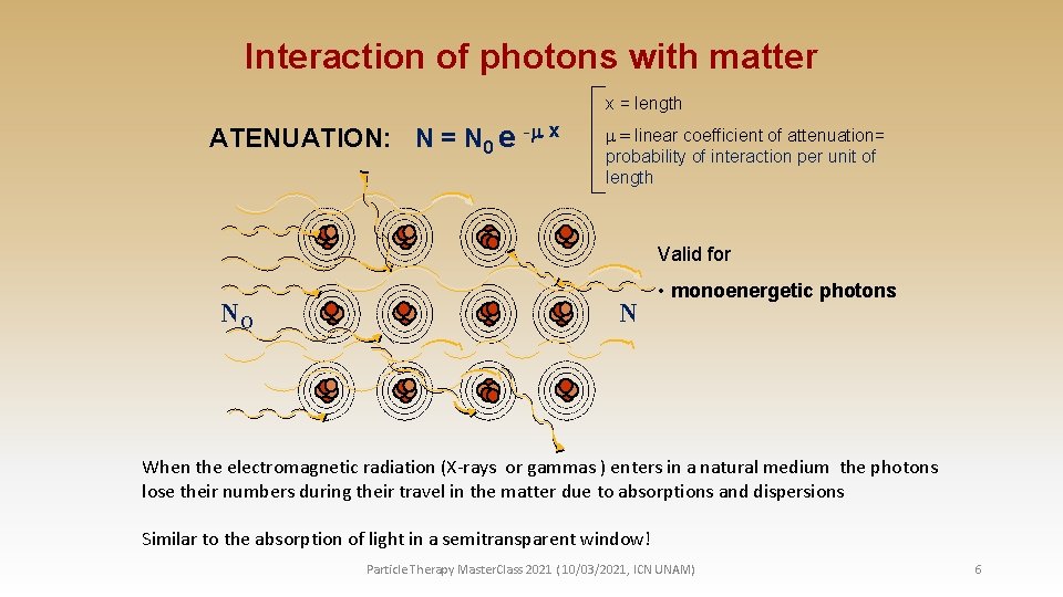 Interaction of photons with matter x = length ATENUATION: N = N 0 e