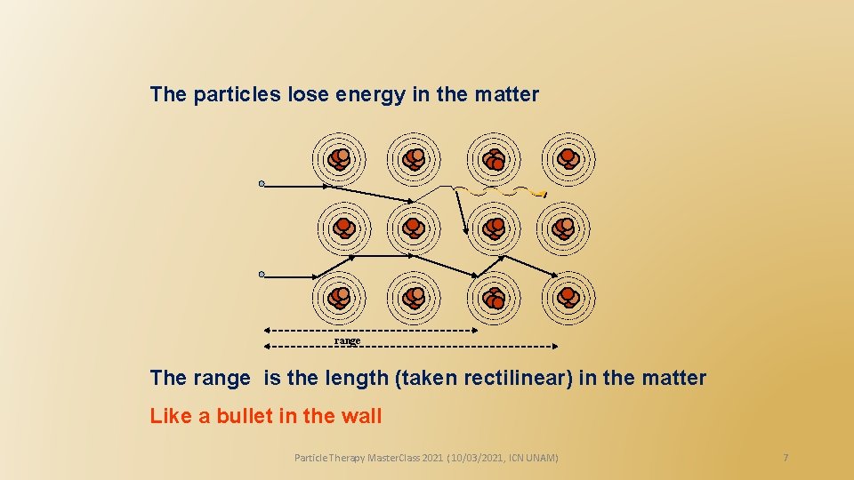 The particles lose energy in the matter range The range is the length (taken