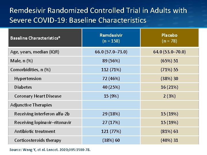Remdesivir Randomized Controlled Trial in Adults with Severe COVID-19: Baseline Characteristics* Remdesivir (n =