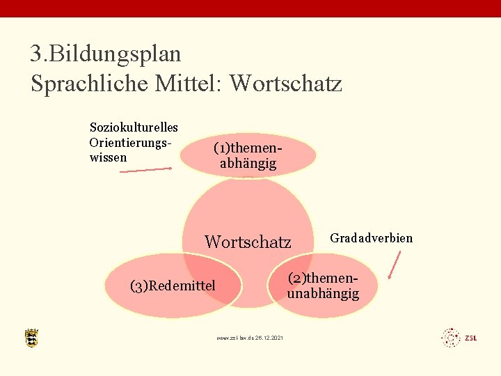 3. Bildungsplan Sprachliche Mittel: Wortschatz Soziokulturelles Orientierungswissen (1)themenabhängig Wortschatz Gradadverbien (2)themenunabhängig (3)Redemittel www. zsl-bw.