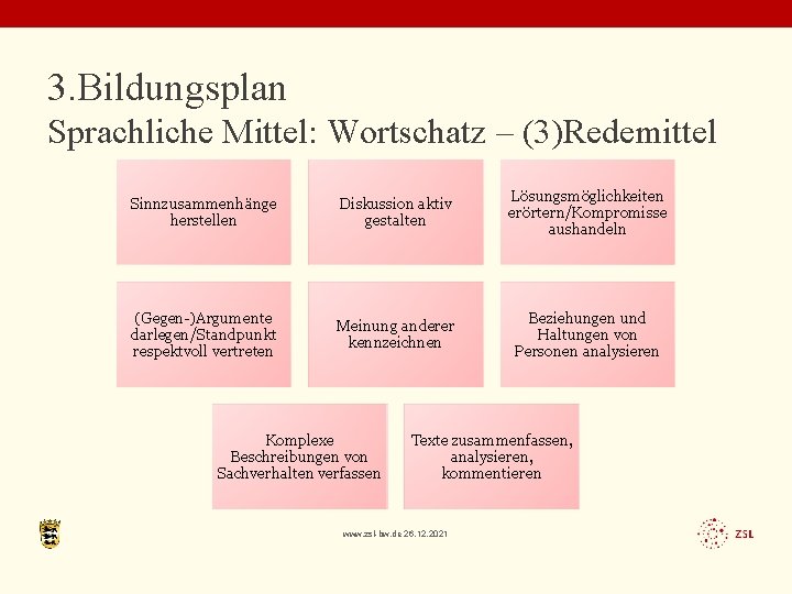 3. Bildungsplan Sprachliche Mittel: Wortschatz – (3)Redemittel Sinnzusammenhänge herstellen Diskussion aktiv gestalten Lösungsmöglichkeiten erörtern/Kompromisse