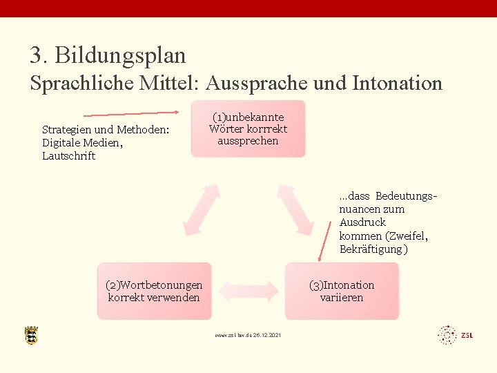 3. Bildungsplan Sprachliche Mittel: Aussprache und Intonation Strategien und Methoden: Digitale Medien, Lautschrift (1)unbekannte