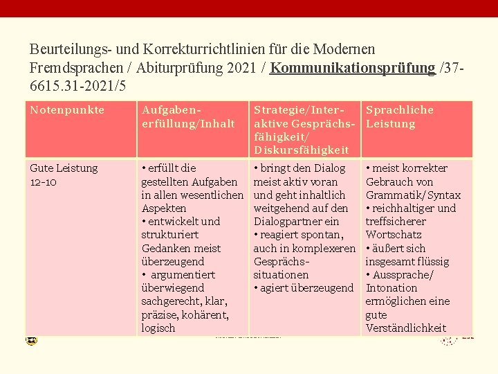 Beurteilungs- und Korrekturrichtlinien für die Modernen Fremdsprachen / Abiturprüfung 2021 / Kommunikationsprüfung /376615. 31