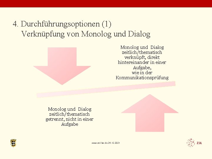 4. Durchführungsoptionen (1) Verknüpfung von Monolog und Dialog zeitlich/thematisch verknüpft, direkt hintereinander in einer