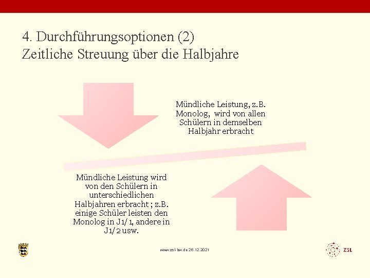4. Durchführungsoptionen (2) Zeitliche Streuung über die Halbjahre Mündliche Leistung, z. B. Monolog, wird