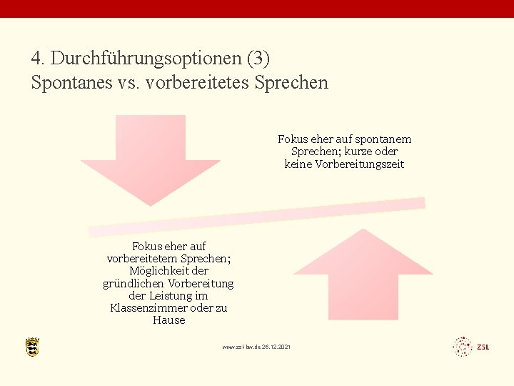 4. Durchführungsoptionen (3) Spontanes vs. vorbereitetes Sprechen Fokus eher auf spontanem Sprechen; kurze oder