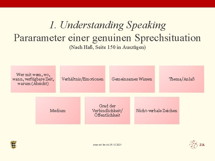 1. Understanding Speaking Pararameter einer genuinen Sprechsituation (Nach Haß, Seite 150 in Auszügen) Wer
