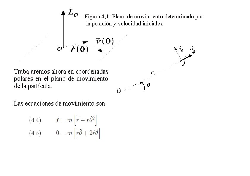 Figura 4, 1: Plano de movimiento determinado por la posición y velocidad iniciales. Trabajaremos