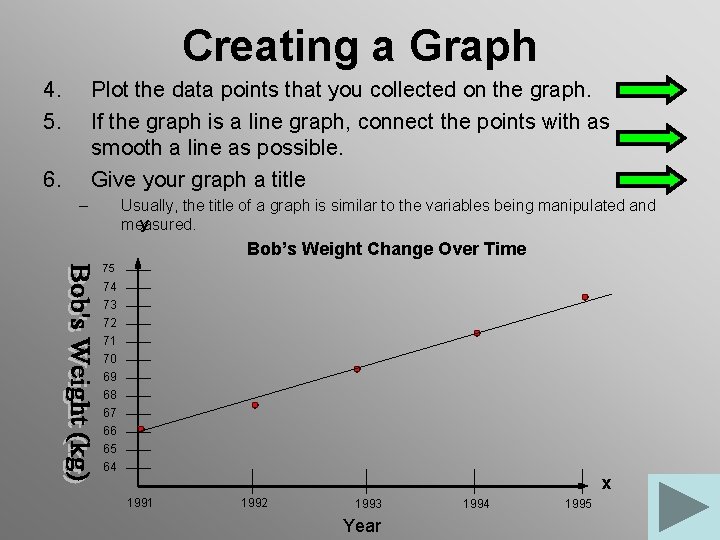Graphing Data Displaying and Analyzing Data The best