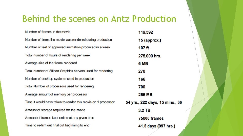 Behind the scenes on Antz Production 