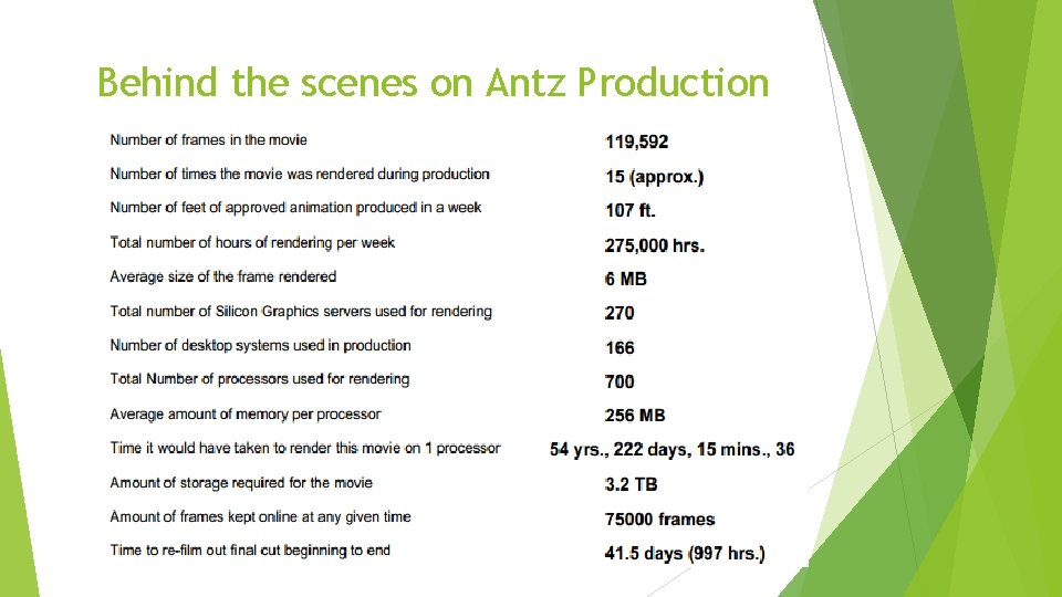 Behind the scenes on Antz Production Behind the scenes on Antz Production