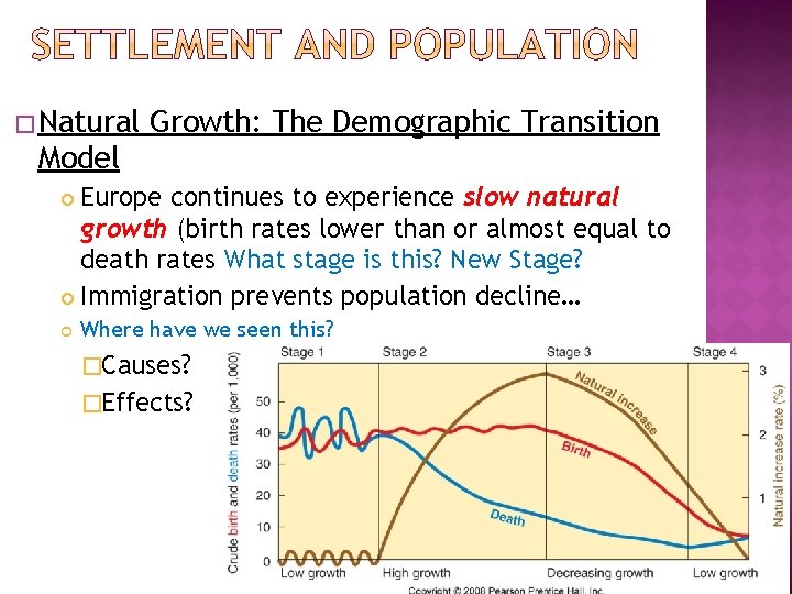 � Natural Growth: The Demographic Transition Model Europe continues to experience slow natural growth