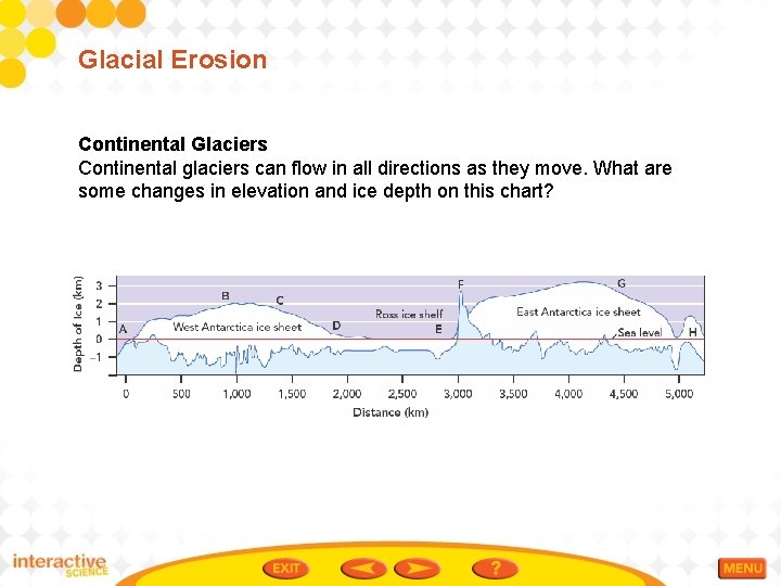 Glacial Erosion Continental Glaciers Continental glaciers can flow in all directions as they move. Glacial Erosion Continental Glaciers Continental glaciers can flow in all directions as they move.