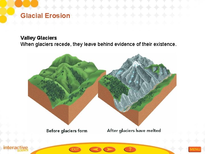Glacial Erosion Valley Glaciers When glaciers recede, they leave behind evidence of their existence. Glacial Erosion Valley Glaciers When glaciers recede, they leave behind evidence of their existence.