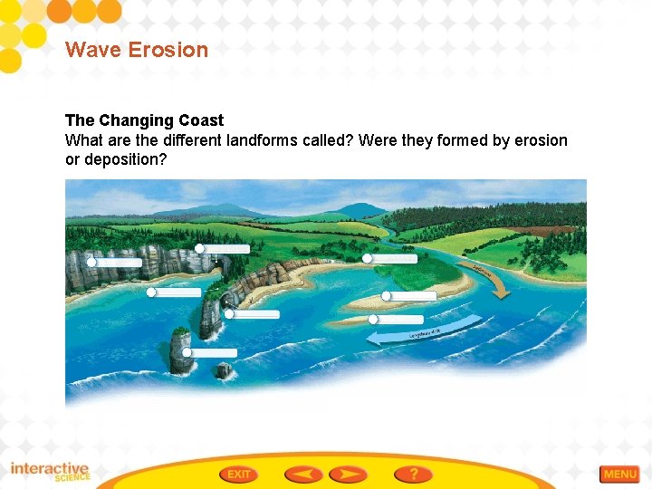 Wave Erosion The Changing Coast What are the different landforms called? Were they formed Wave Erosion The Changing Coast What are the different landforms called? Were they formed