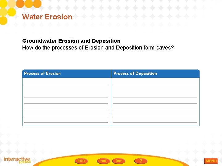 Water Erosion Groundwater Erosion and Deposition How do the processes of Erosion and Deposition Water Erosion Groundwater Erosion and Deposition How do the processes of Erosion and Deposition