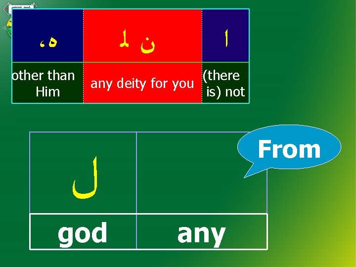، ﻩ ﻥﻟ other than Him ﺍ (there any deity for you is) not