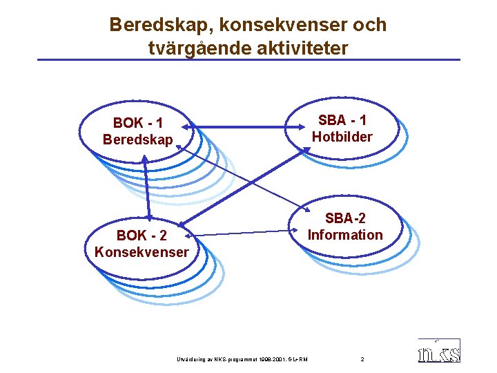 Beredskap, konsekvenser och tvärgående aktiviteter SBA - 1 Hotbilder BOK - 1 Beredskap BOK