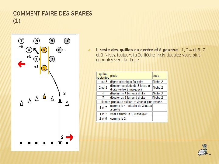 COMMENT FAIRE DES SPARES (1) v Il reste des quilles au centre et à