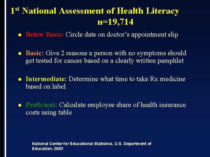 1 st National Assessment of Health Literacy n=19, 714 l Below Basic: Circle date