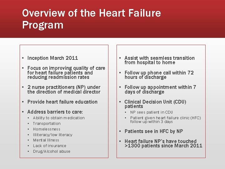Overview of the Heart Failure Program ▪ Inception March 2011 ▪ Focus on improving