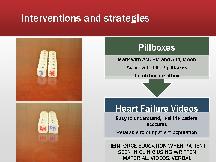 Interventions and strategies Pillboxes Mark with AM/PM and Sun/Moon Assist with filling pillboxes Teach