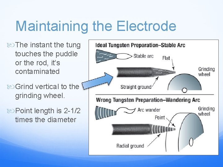 Maintaining the Electrode The instant the tung touches the puddle or the rod, it’s