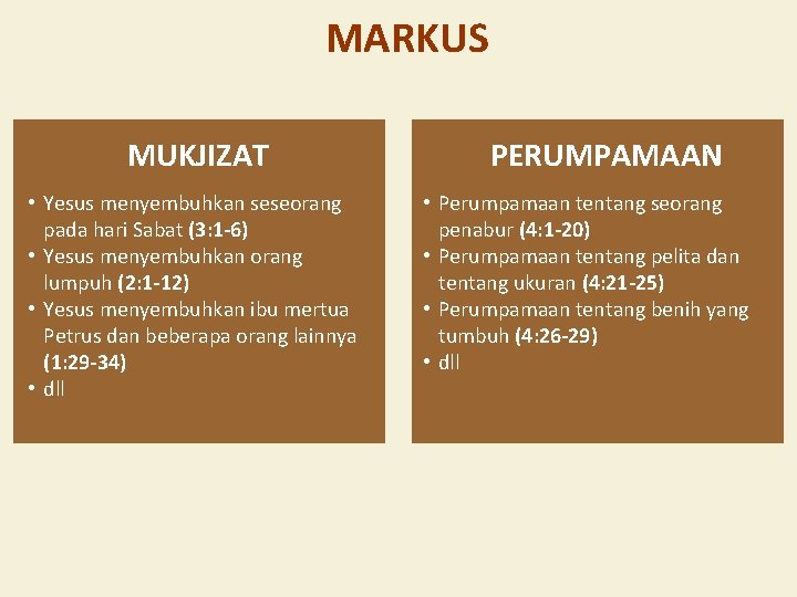 MARKUS MUKJIZAT • Yesus menyembuhkan seseorang pada hari Sabat (3: 1 -6) • Yesus