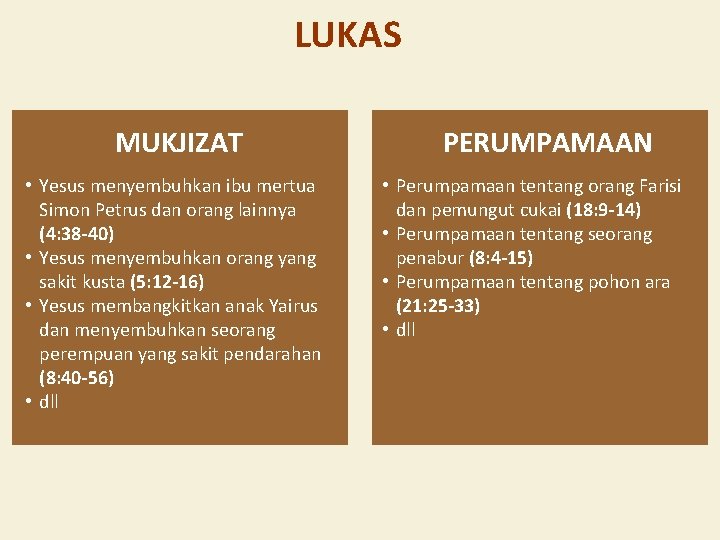 LUKAS MUKJIZAT • Yesus menyembuhkan ibu mertua Simon Petrus dan orang lainnya (4: 38