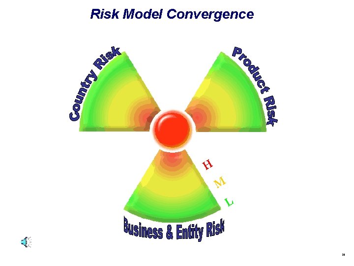 Risk Model Convergence H M L 20 