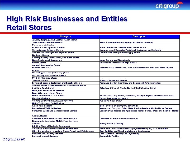 High Risk Businesses and Entities Retail Stores Citigroup Draft 