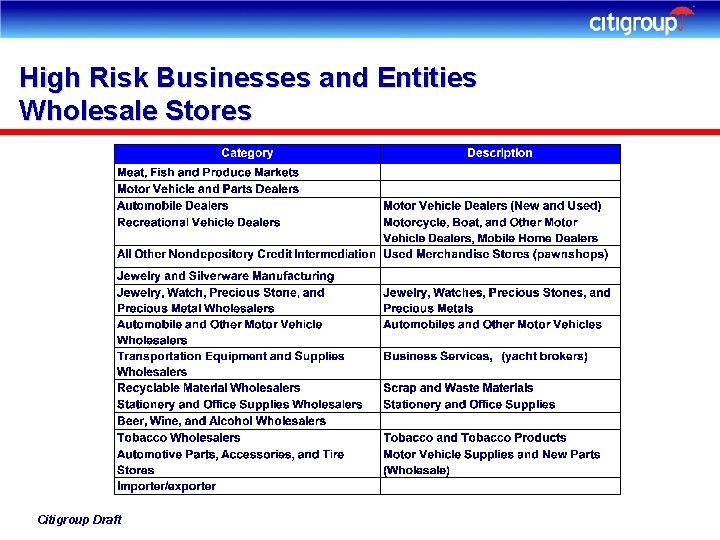 High Risk Businesses and Entities Wholesale Stores Citigroup Draft 