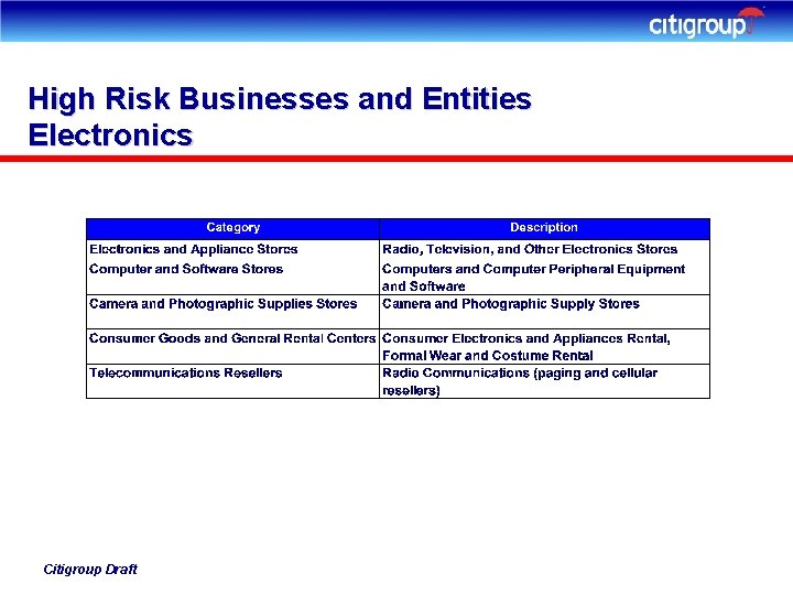 High Risk Businesses and Entities Electronics Citigroup Draft 