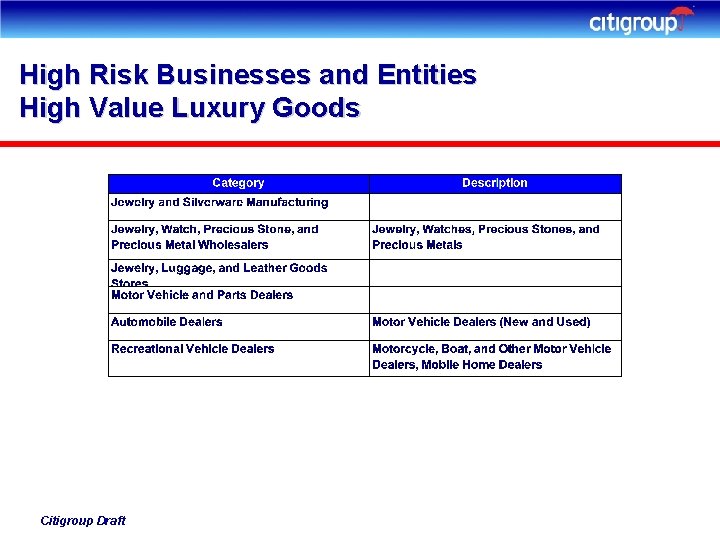 High Risk Businesses and Entities High Value Luxury Goods Citigroup Draft 