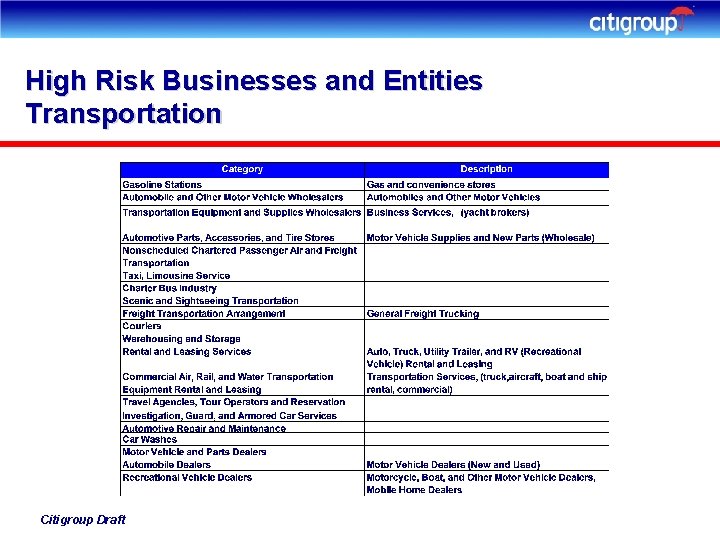 High Risk Businesses and Entities Transportation Citigroup Draft 