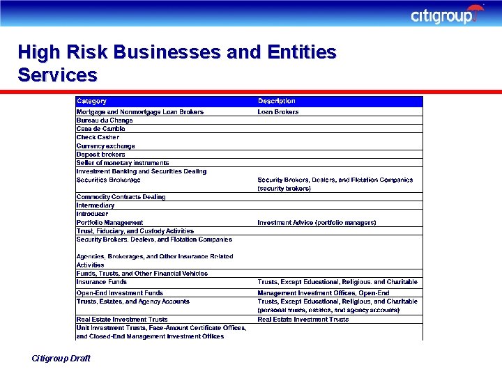 High Risk Businesses and Entities Services Citigroup Draft 