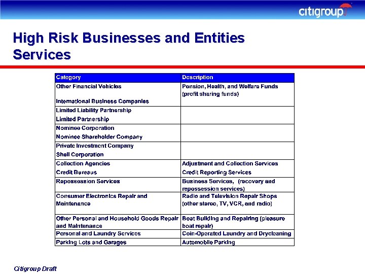 High Risk Businesses and Entities Services Citigroup Draft 
