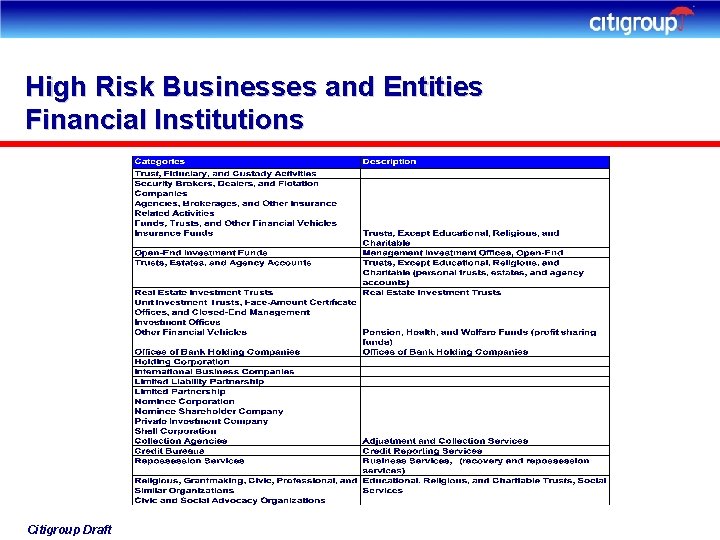 High Risk Businesses and Entities Financial Institutions Citigroup Draft 