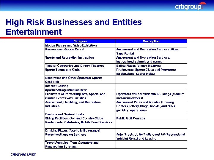 High Risk Businesses and Entities Entertainment Citigroup Draft 