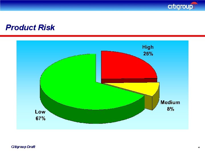 Product Risk Citigroup Draft 45 