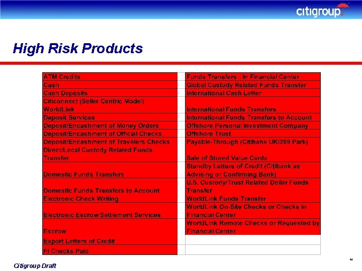 High Risk Products 46 Citigroup Draft 