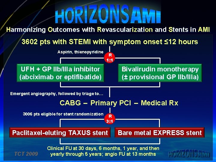 Harmonizing Outcomes with Revascularization and Stents in AMI 3602 pts with STEMI with symptom