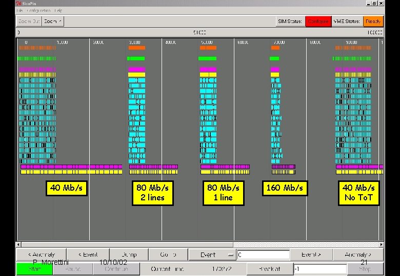 40 Mb/s P. Morettini 80 Mb/s 2 lines 10/10/02 80 Mb/s 1 line 160